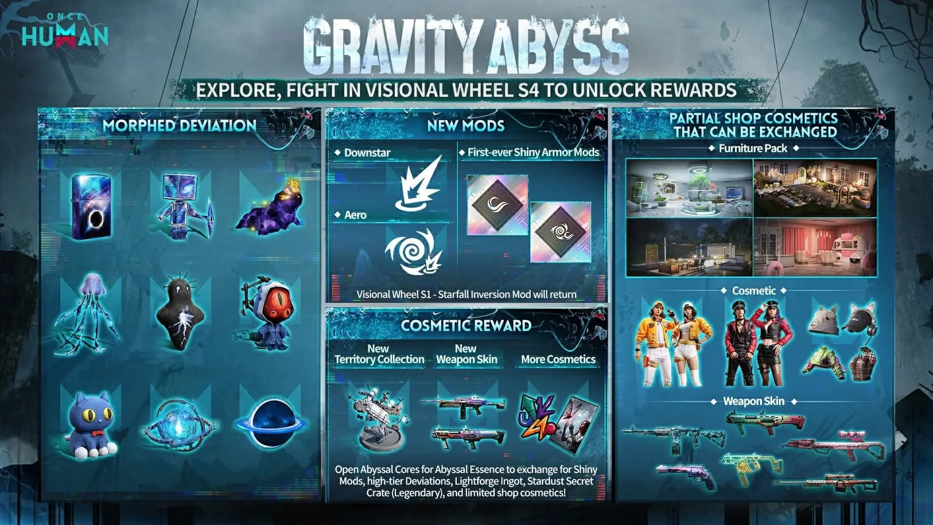 Gravity Abyss — Rewards Overview